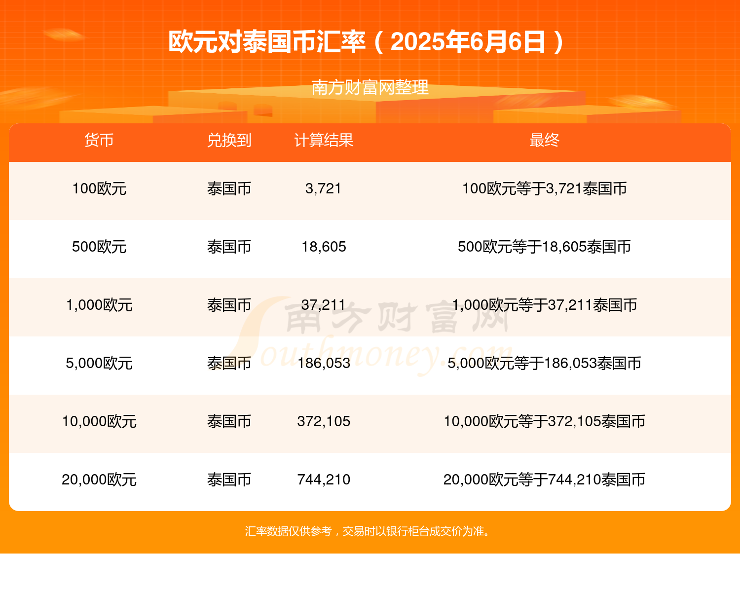 30欧元(30欧元是多少)